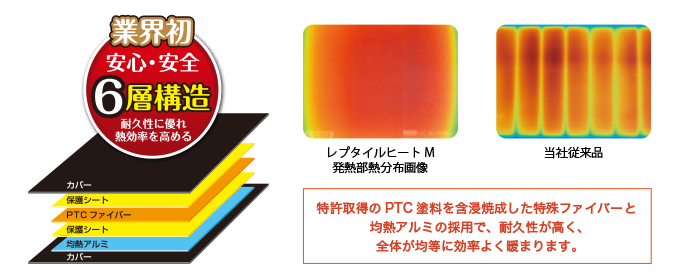 レプタイルヒートXSサイズ2枚＋暖突Sサイズ2台 セット レプタイルヒートXS エキゾテラ 爬虫類用パネルヒーター 販売 通販